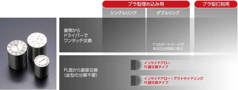 金型部品デートマークの商品一覧/浦谷商事株式会社