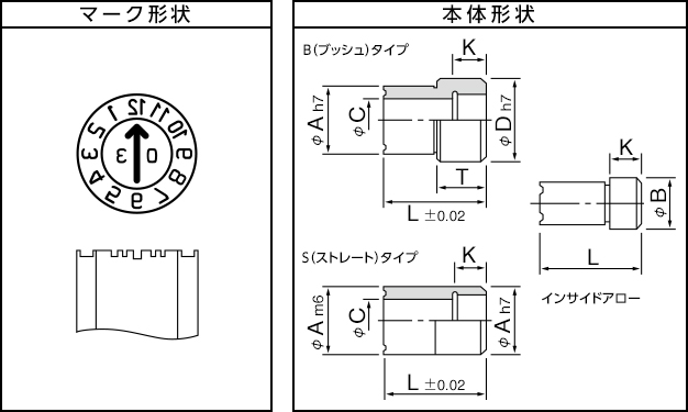 30年以上ロングセラーの金型デートマーク OP型/浦谷商事株式会社