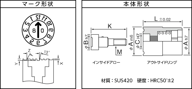 定番の人気商品 金型デートマーク UL型/浦谷商事株式会社